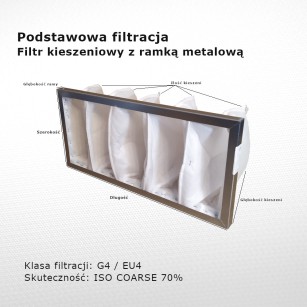 Filtr kieszeniowy G4 EU4 Iso Coarse 70% 446 x 205 x 130 5k / 20 mm zgrubny rama metalowa