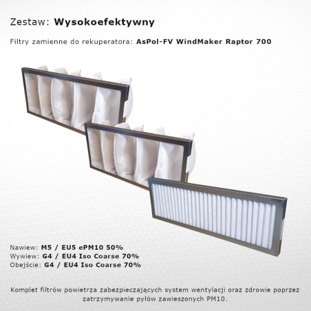 AsPol-FV WindMaker Raptor 700 is a set of effective replacement filters for a metal recuperator